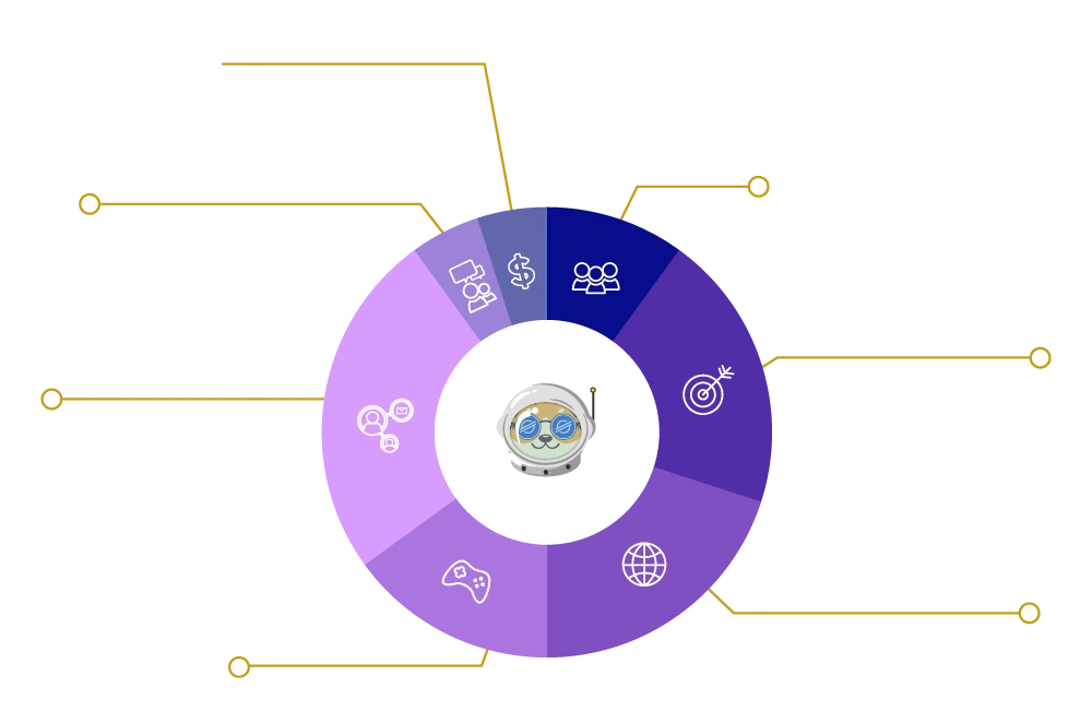 Distribution